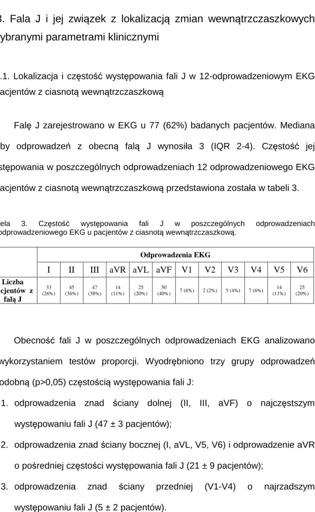 Tabela  3.  Częstość  występowania  fali  J  w  poszczególnych  odprowadzeniach   12-odprowadzeniowego EKG u pacjentów z ciasnotą wewnątrzczaszkową