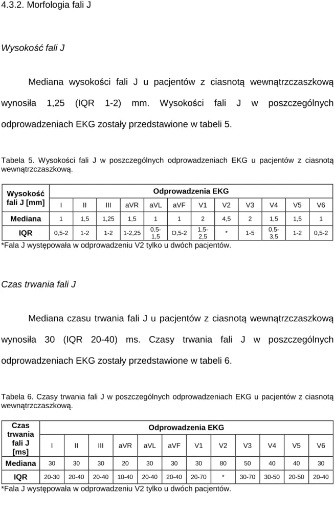 Tabela  5.  Wysokości  fali  J  w  poszczególnych  odprowadzeniach  EKG  u  pacjentów  z  ciasnotą  wewnątrzczaszkową