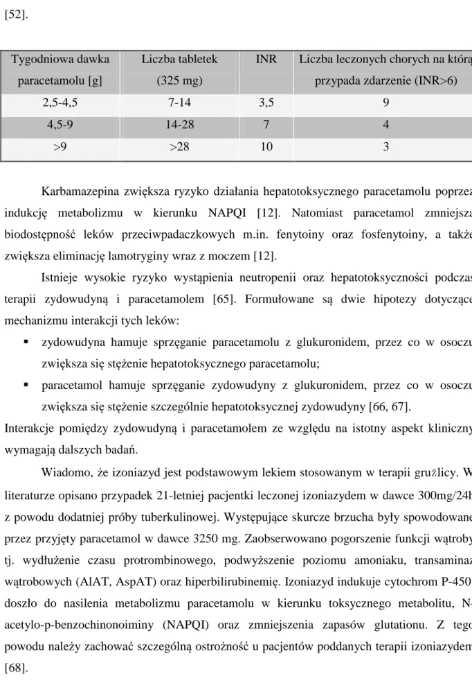 Tabela  3.  Ryzyko  wystąpienia  INR&gt;6  u  pacjentów  przyjmujących  paracetamol  i  warfarynę  [52]
