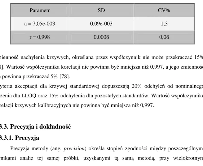 Tabela  7.  Opracowanie  statystyczne  dla  średniej  krzywej  kalibracyjnej  glukuronianu  paracetamolu w wodzie