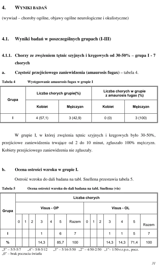 Tabela 4  Występowanie amaurosis fugax w grupie I
