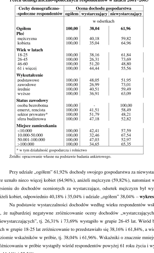 Tabela 10. Gospodarstwa domowe według oceny wystarczalności dochodów   i cech demograficzno-społecznych respondentów w latach 2001–2005 