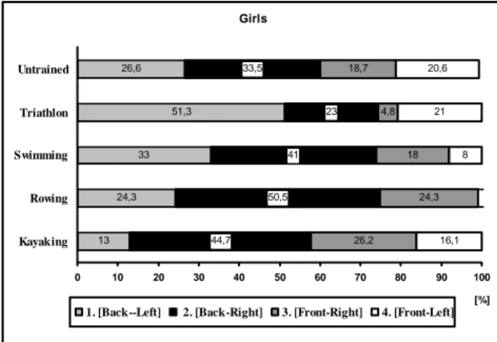 Table 2. Significance of differences between particular  parameters of static balance in relation to gender  