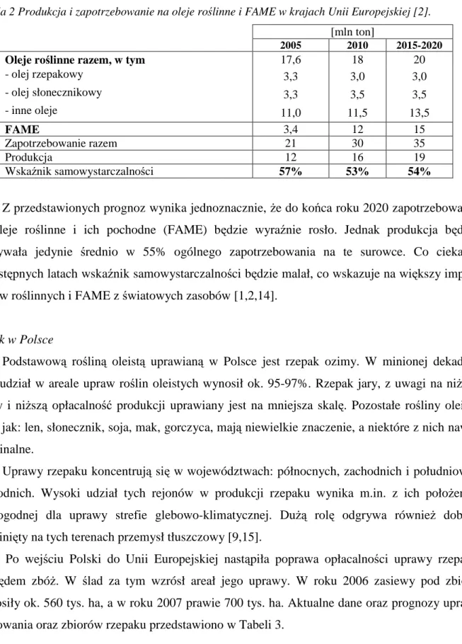 Tabela 2 Produkcja i zapotrzebowanie na oleje roślinne i FAME w krajach Unii Europejskiej [2]