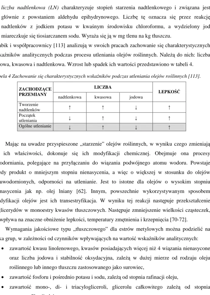 Tabela 4 Zachowanie się charakterystycznych wskaźników podczas utleniania olejów roślinnych [113]
