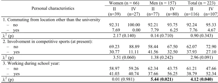 Table 2. Behaviours, attitudes and assessment of students’ involvement in physical recreation with regard to sex and  year of studies (%) 