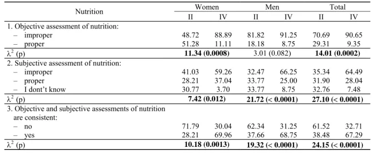 Table 3. Nutrition in subjects’ objective and subjective assessment with regard to sex and year of studies (%) 
