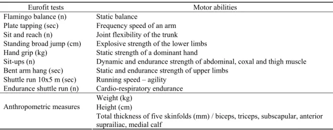 Table 2. List of coordination abilities tests 
