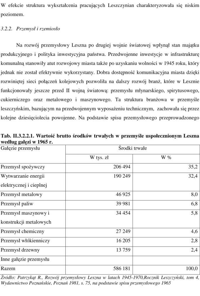 Tab.  II.3.2.2.1.  Wartość  brutto  środków  trwałych  w przemyśle  uspołecznionym  Leszna  według gałęzi w 1965 r