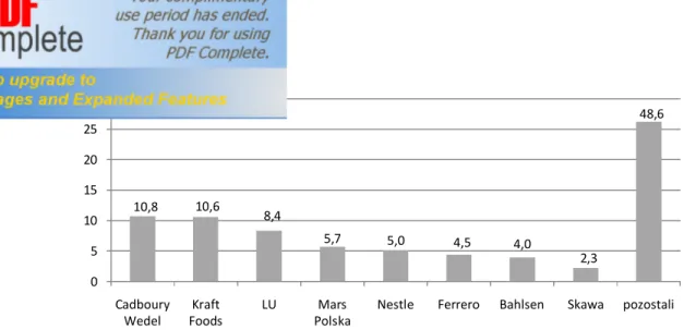 Tabela 1. Rynek słodyczy – udziały w procentach w okresie XII 2006 - XI 2007  Kategoria  Ilościowo [%]  Wartościowo [%] 