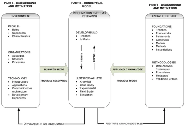 Figure 3 Information Systems Research Framework 