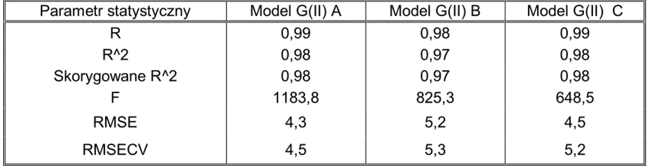 Tab.  8/8.  Statystyczne  parametry  modeli  globalnych  (uwzględniających  jednoczesnie  dodatki  wszystkich  olejów  z  nasion)  wielokrotnej  regresji  liniowej,  zbudowanych  na  podstawie zawartości kwasów tłuszczowych oraz ich sumy i relacje między n