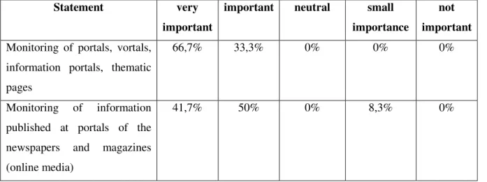 Table  1.  Importance  of  different  information  sources  in  monitoring  of  the  Internet