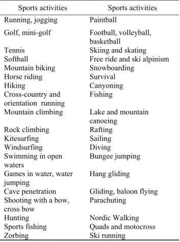 Table 1. Outdoor sports activities undertaken by the  Poles 