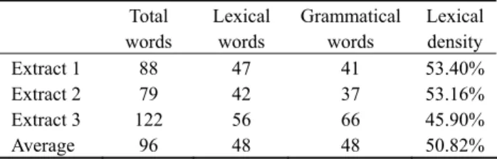 Table 3. Lexical density 