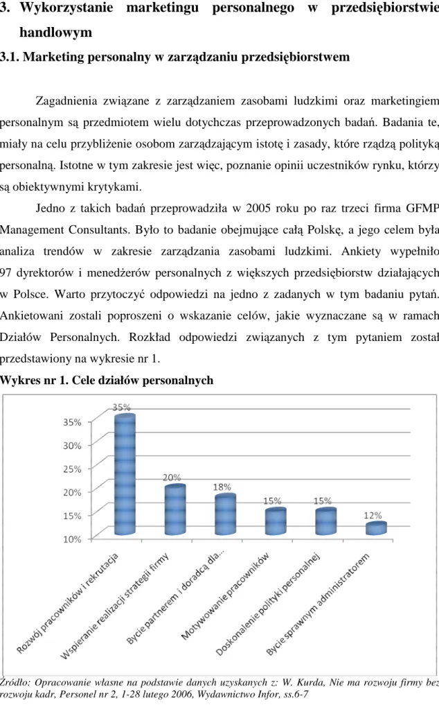 Wykres nr 1. Cele działów personalnych 