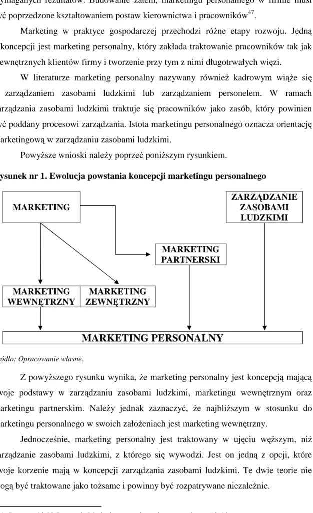 Rysunek nr 1. Ewolucja powstania koncepcji marketingu personalnego 