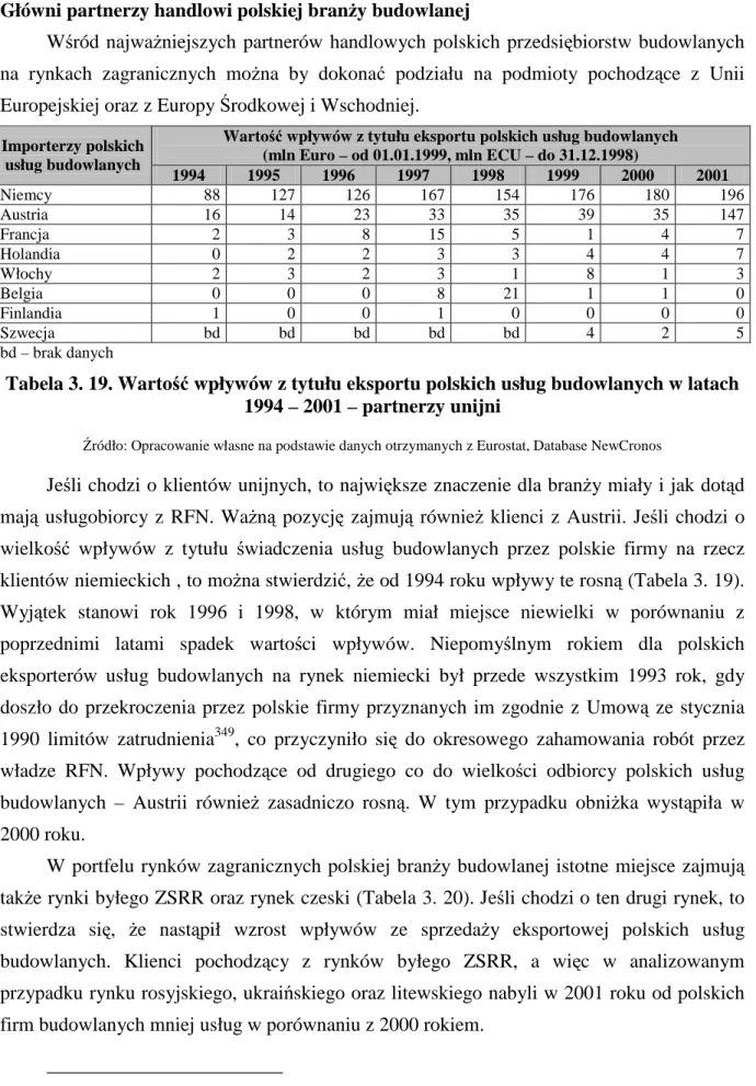 Tabela 3. 19. Wartość wpływów z tytułu eksportu polskich usług budowlanych w latach  1994 – 2001 – partnerzy unijni 