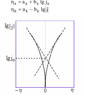 Rys. 4.6. Wykres Tafela dla  η &gt; RT / ν e F . 