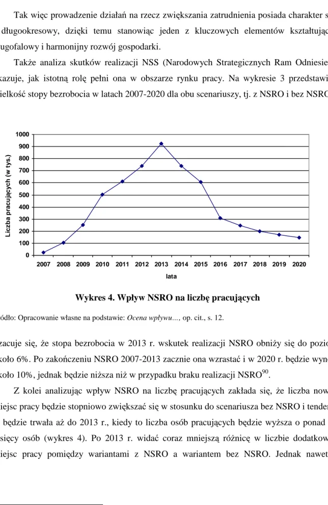 Wykres 4. Wpływ NSRO na liczbę pracujących 