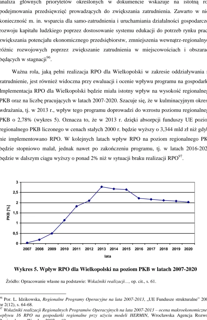 Wykres 5. Wpływ RPO dla Wielkopolski na poziom PKB w latach 2007-2020 
