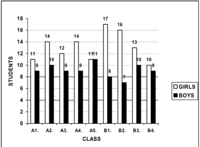 Figure 1. Students’ participation in the traditional Greek  dance lesson with the teacher-centric teaching style  