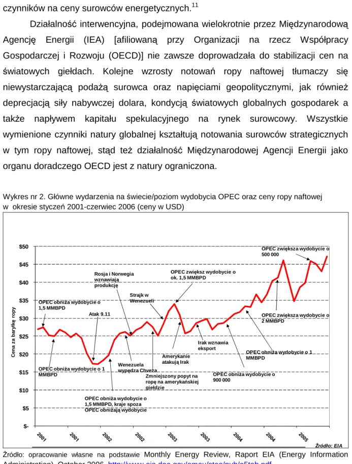 Wykres nr 2. Główne wydarzenia na świecie/poziom wydobycia OPEC oraz ceny ropy naftowej   w  okresie styczeń 2001-czerwiec 2006 (ceny w USD) 