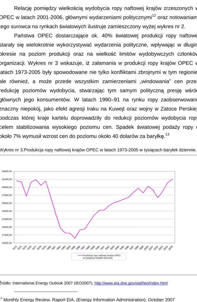Wykres nr 3.Produkcja ropy naftowej krajów OPEC w latach 1973-2005 w tysiącach baryłek dziennie