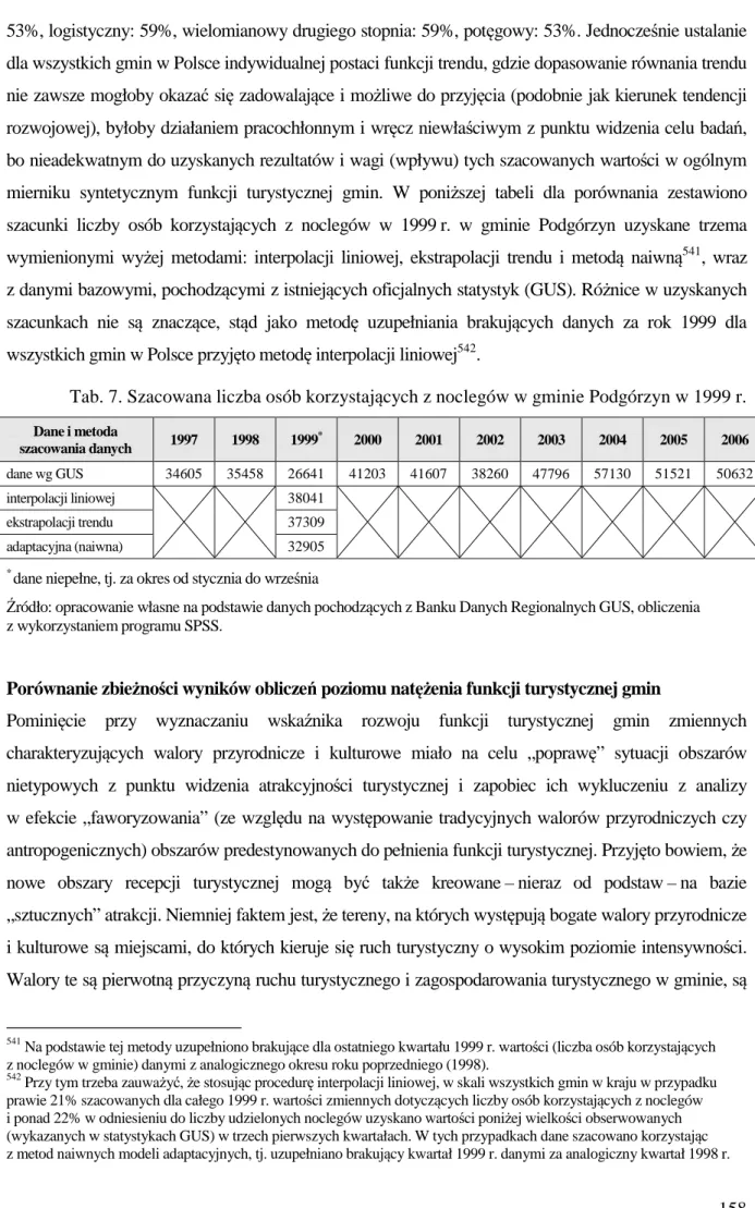 Tab. 7. Szacowana liczba osób korzystających z noclegów w gminie Podgórzyn w 1999 r. 