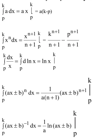 Wykres lny jako funkcji t jest linią prostą o wsp. nachylenia d(ln y)/dt = -k, przy czym  punkt przeciecia osi rzędnej przy t=0 wyznacza ln y t=0 