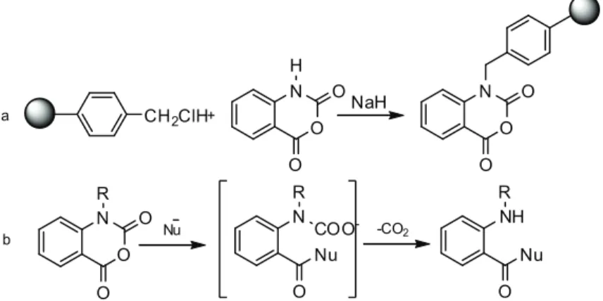 Rysunek 6. Wymiatacz molekularnyh amin, (a) metoda syntezy, (b) mechanizm działania.