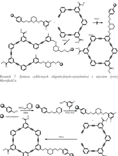 Rysunek  7.  Synteza  cyklicznych  oligo(m-fenylo-etynylenów)  z  użyciem  żywicy  Merrifield’a