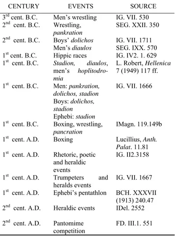 Table 1. The testimonies of the athletic content of the  Eleutheria games throughout the centuries 