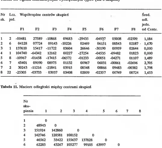 Tabela  10.  Ogólna charakterystyka wyodrębionych  typów (dla  8 skupień)