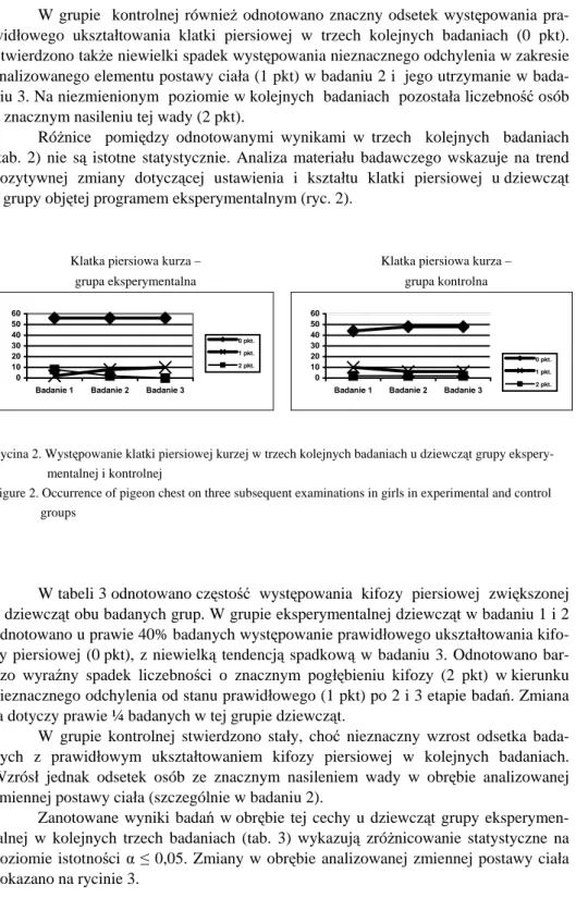 Figure 2. Occurrence of pigeon chest on three subsequent examinations in girls in experimental and control                  groups 