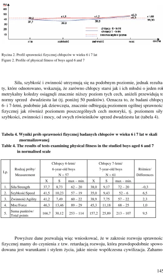 Tabela 4. Wyniki prób sprawności fizycznej badanych chłopców w wieku 6 i 7 lat w skali                    znormalizowanej 