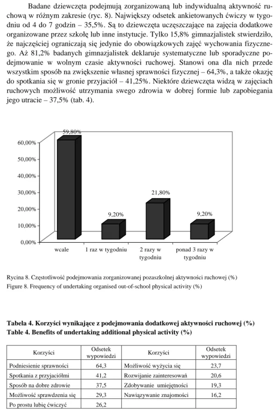 Tabela 4. Korzyści wynikające z podejmowania dodatkowej aktywności ruchowej (%)  Table 4