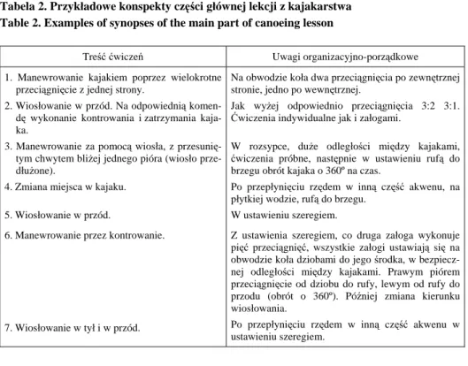 Tabela 2. Przykładowe konspekty części głównej lekcji z kajakarstwa  Table 2. Examples of synopses of the main part of canoeing lesson 
