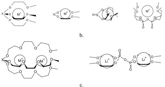 Tabela 3. Wyznaczone metodą Benesi-Hildebrand’a wartości stałych  trwałości (jako logK) dla kompleksów badanych ligandów z jonami Li +  i Na + 