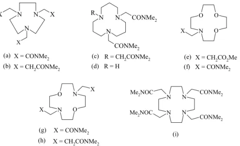 Rysunek 2. Seria amidowych ligandów makrocyklicznych 