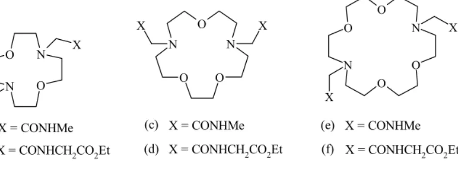 Rysunek 3. Pochodne makrocyklicznych diamin [12]-N 2 O 2 , [15]-N 2 O 3  i  [18]-N 2 O 4