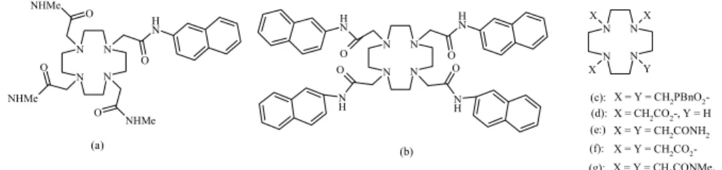 Rysunek 9. Pochodne 1,4,7,10-teraazacyklododekanu o potencjalnych  właściwościach luminescencyjnych i ich prekursory 