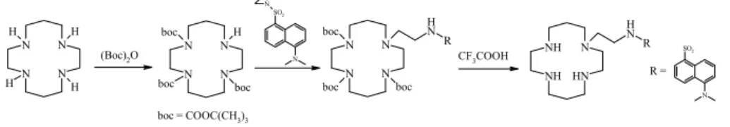 Rysunek 12. Synteza skorpionady tworzącej kompleks z Ni (II), o  charakterze maszyny molekularnej 