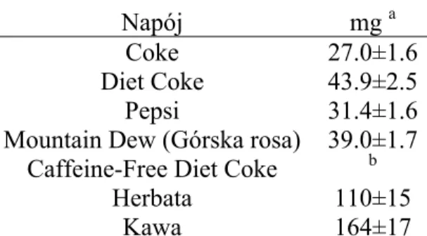 Tabela 4 Ilość kofeiny w 355 cm 3  porcji napoju 1 