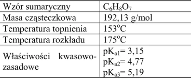 Tabela 5 Właściwości fizykochemiczne kwasu cytrynowego 