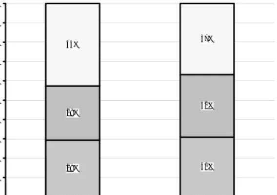 Figure 1. Duration of practicing the recreation form by                  the examined persons 