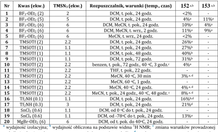 Tabela  1.  Optymalizacja  reakcji  octanu  diosgeniny  (4a)  z  azydkiem  trimetylosililu   w obecności kwasu w różnych warunkach.