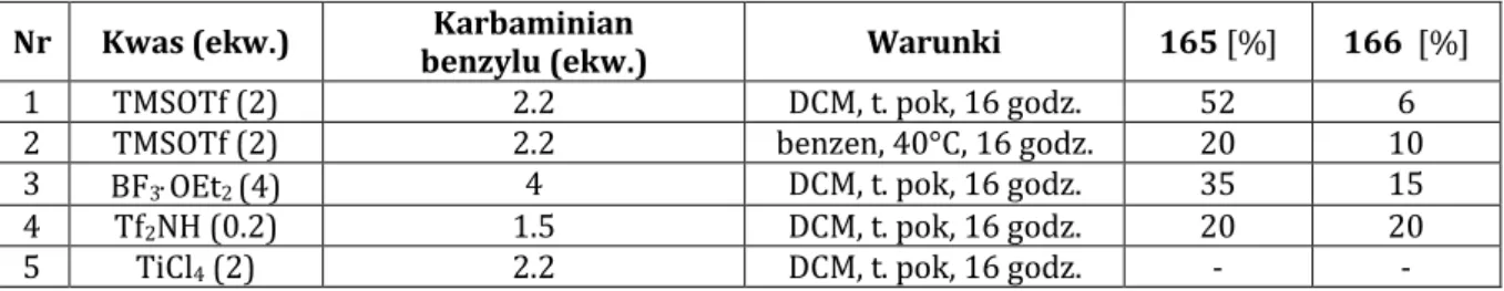 Tabela 4. Optymalizacja reakcji piwalanu diosgeniny z karbaminianem benzylu. 