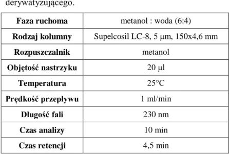 Tabela  7.  Optymalne  warunki  chromatograficznego  oznaczania  kwasu  liponowego   z  zastosowaniem  alkoholu  4-metoksybenzylowego  (4-MBA)  jako  odczynnika  derywatyzującego