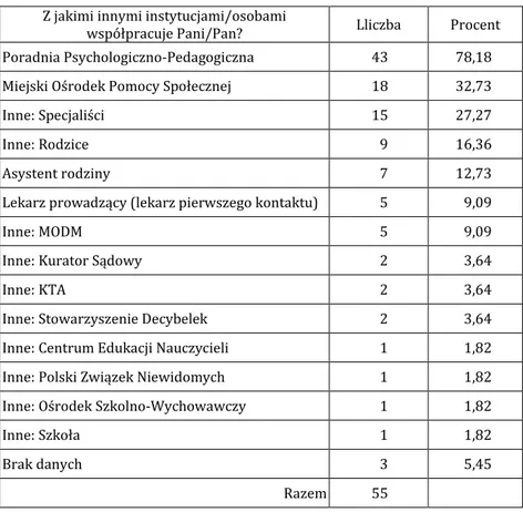 Tabela 11. Instytucje, z którymi współpracują specjaliści pracujący   w badanych przedszkolach 